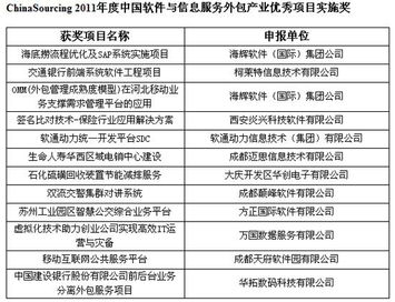 第三屆中國軟件與信息服務外包產業年會 聚焦軟件開發新趨勢，賦能產業升級