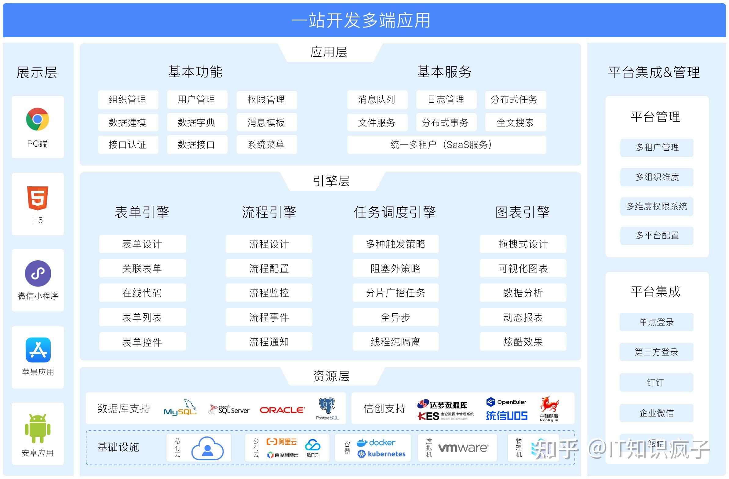 現(xiàn)代軟件開(kāi)發(fā)利器 常用工具與框架全解析