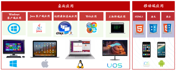 專注機(jī)器人流程自動(dòng)化RPA軟件開(kāi)發(fā)，「容智信息」完成數(shù)千萬(wàn)元A輪融資