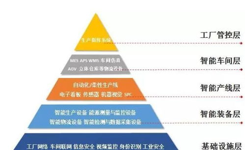 智能制造的主線 智能生產(chǎn)與軟件開(kāi)發(fā)的深度融合
