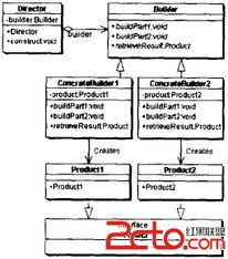 設(shè)計(jì)模式學(xué)習(xí)筆記 工廠、建造者與原型模式在軟件外包服務(wù)中的應(yīng)用