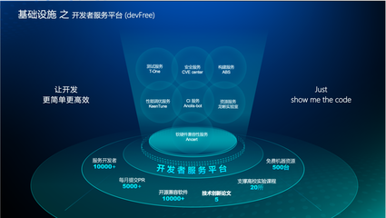 秒級體驗，一鍵調(diào)優(yōu) 龍蜥如何通過三大底座體系構(gòu)建特色基礎(chǔ)設(shè)施與應(yīng)用軟件服務(wù)