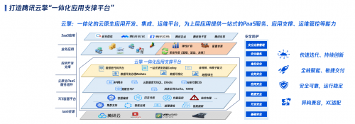 騰訊云副總裁王景田 以技術(shù)助力政府?dāng)?shù)字化轉(zhuǎn)型，聚焦社會(huì)價(jià)值基礎(chǔ)軟件服務(wù)