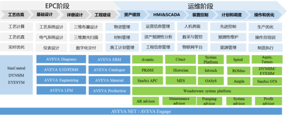 應(yīng)用軟件服務(wù)的核心價值與發(fā)展趨勢