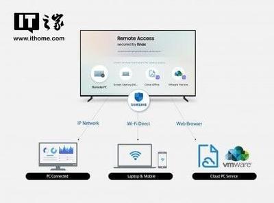 三星電子拓展智能電視生態，推出全新遠程訪問功能